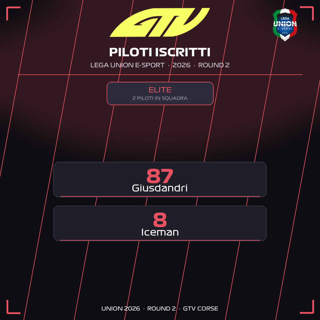 Categoria ELITE